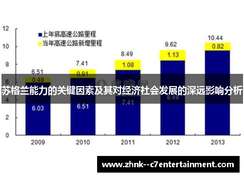 苏格兰能力的关键因素及其对经济社会发展的深远影响分析