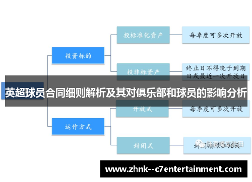 英超球员合同细则解析及其对俱乐部和球员的影响分析