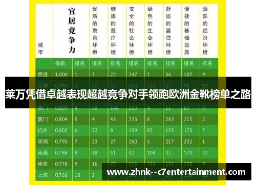 莱万凭借卓越表现超越竞争对手领跑欧洲金靴榜单之路 莱万凭借卓越表现超越竞争对手领跑欧洲金靴榜单之路