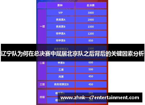 辽宁队为何在总决赛中屈居北京队之后背后的关键因素分析