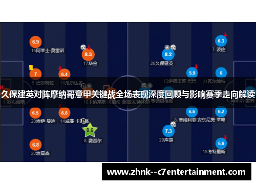 久保建英对阵摩纳哥意甲关键战全场表现深度回顾与影响赛季走向解读