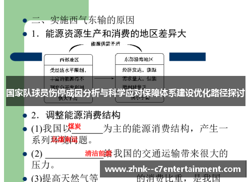 国家队球员伤停成因分析与科学应对保障体系建设优化路径探讨