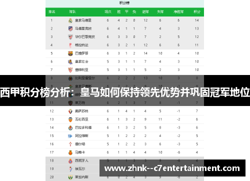西甲积分榜分析：皇马如何保持领先优势并巩固冠军地位