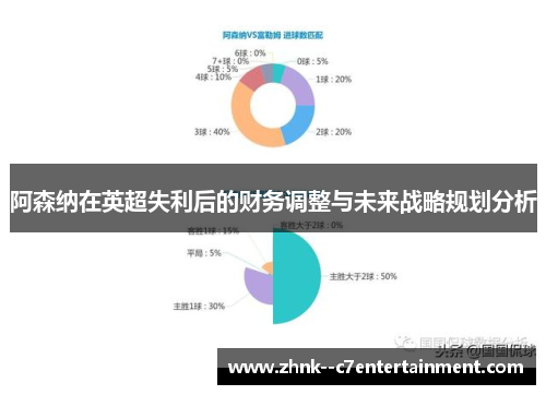 阿森纳在英超失利后的财务调整与未来战略规划分析