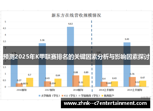 预测2025年K甲联赛排名的关键因素分析与影响因素探讨