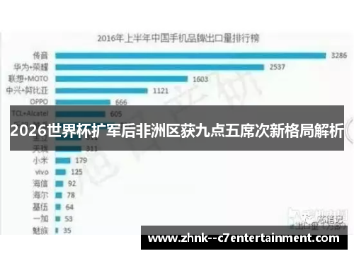 2026世界杯扩军后非洲区获九点五席次新格局解析 2026世界杯扩军后非洲区获九点五席次新格局解析